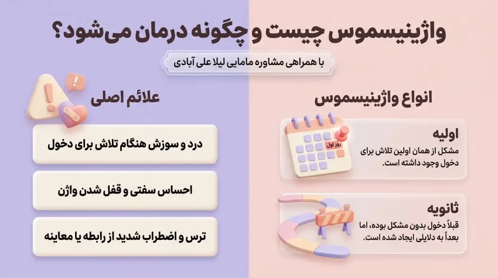 درمان واژینیسموس