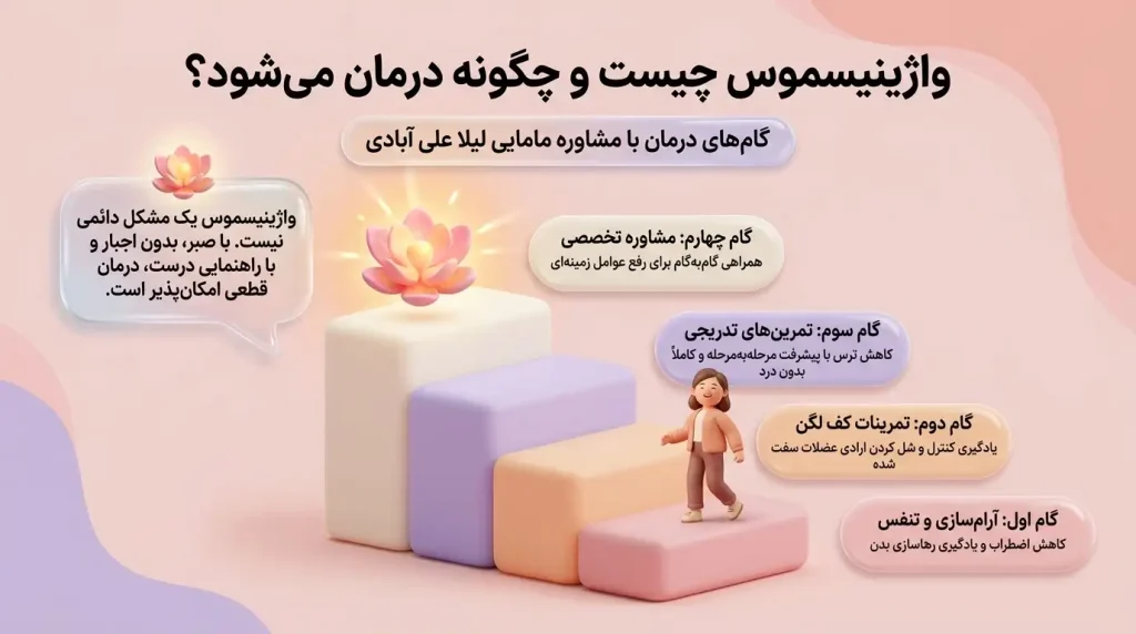 درمان واژینیسموس