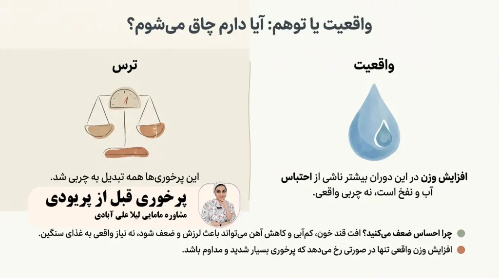 پرخوری قبل از پریودی