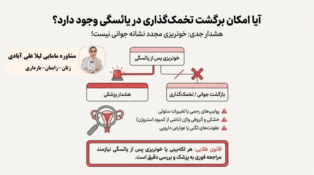 آیا امکان برگشت تخمک‌گذاری در یائسگی وجود دارد؟
