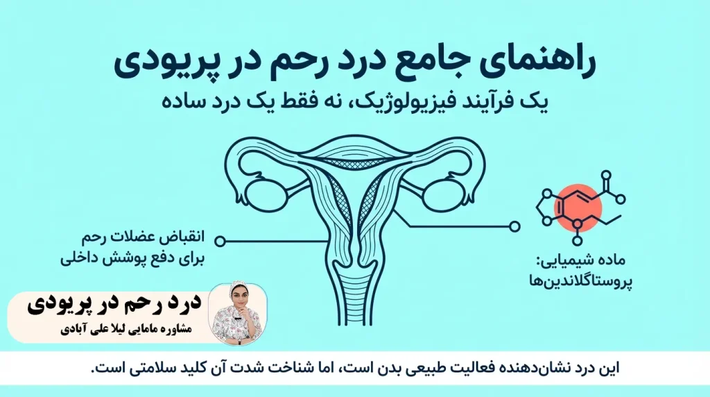 درد رحم در پریودی
