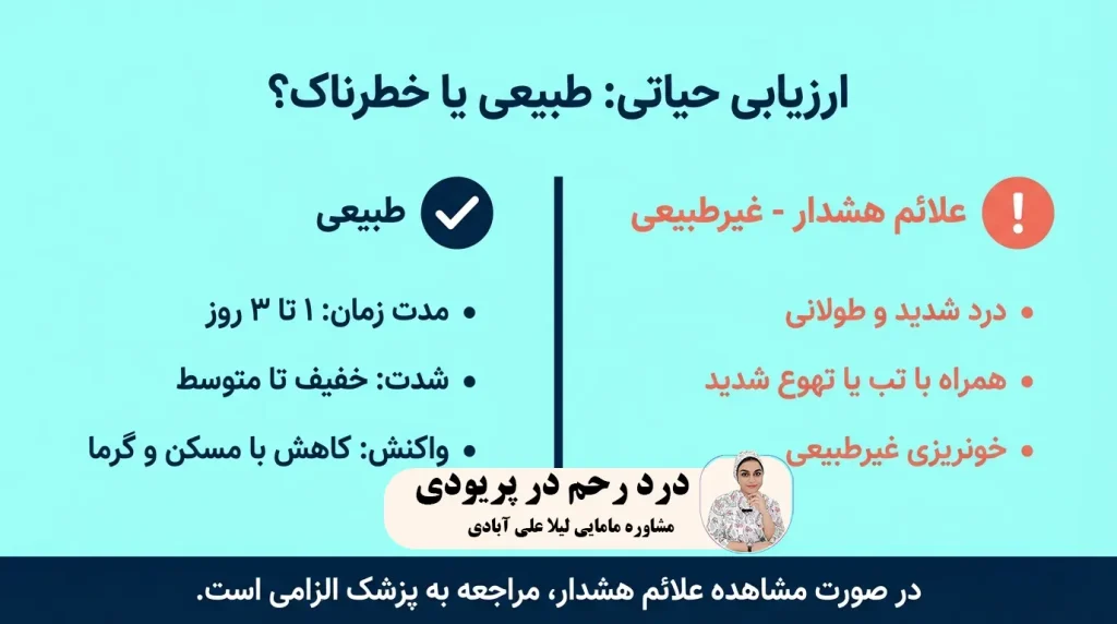 درد رحم در پریودی