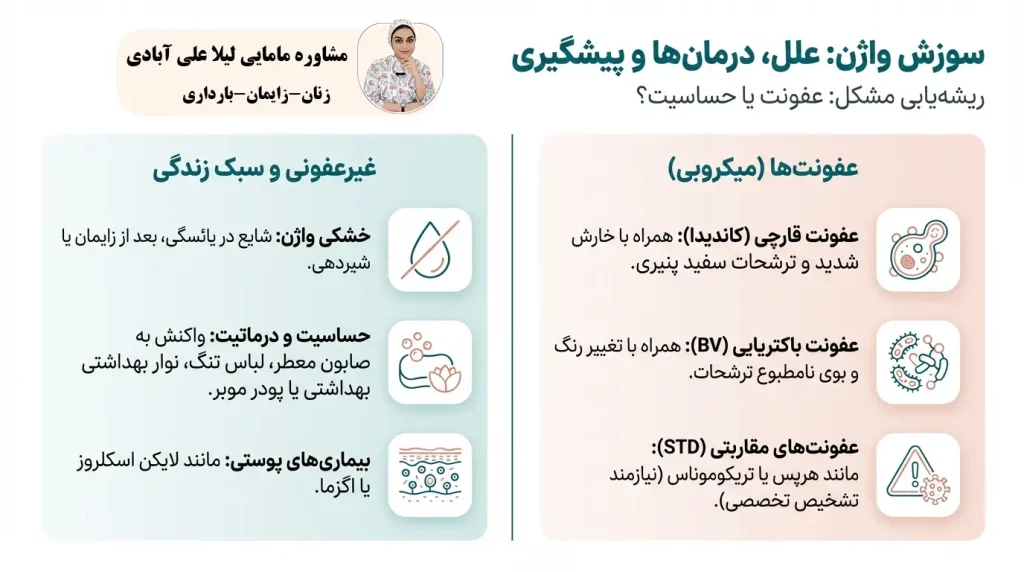 سوزش واژن: علل، درمانها و پیشگیری