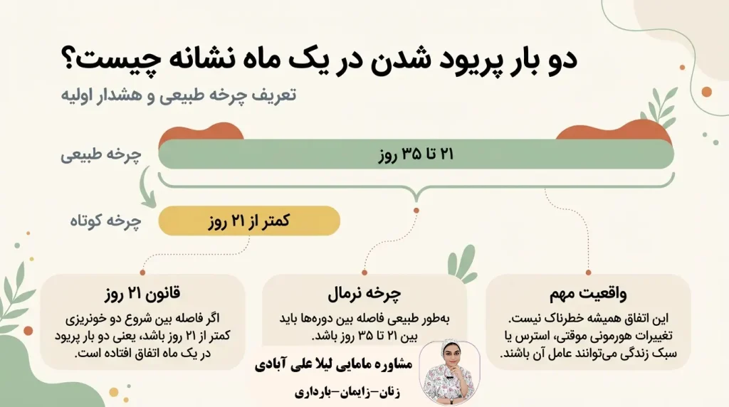 دو بار پریود شدن در یک ماه نشانه چیست؟