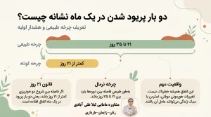 دو بار پریود شدن در یک ماه نشانه چیست؟