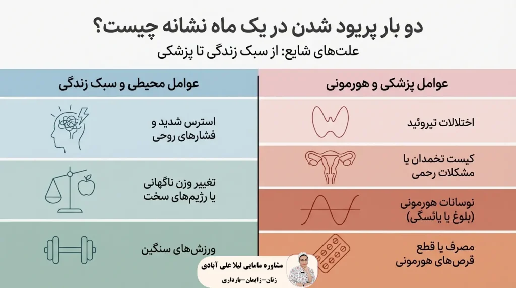دو بار پریود شدن در یک ماه نشانه چیست؟