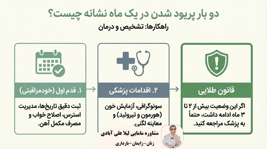 دو بار پریود شدن در یک ماه نشانه چیست؟