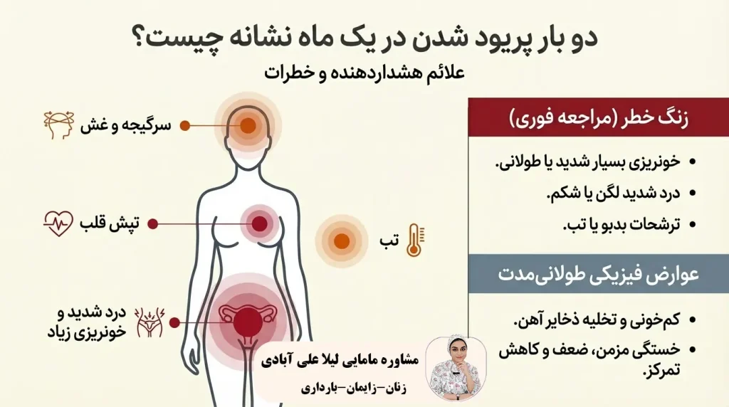 دو بار پریود شدن در یک ماه نشانه چیست؟