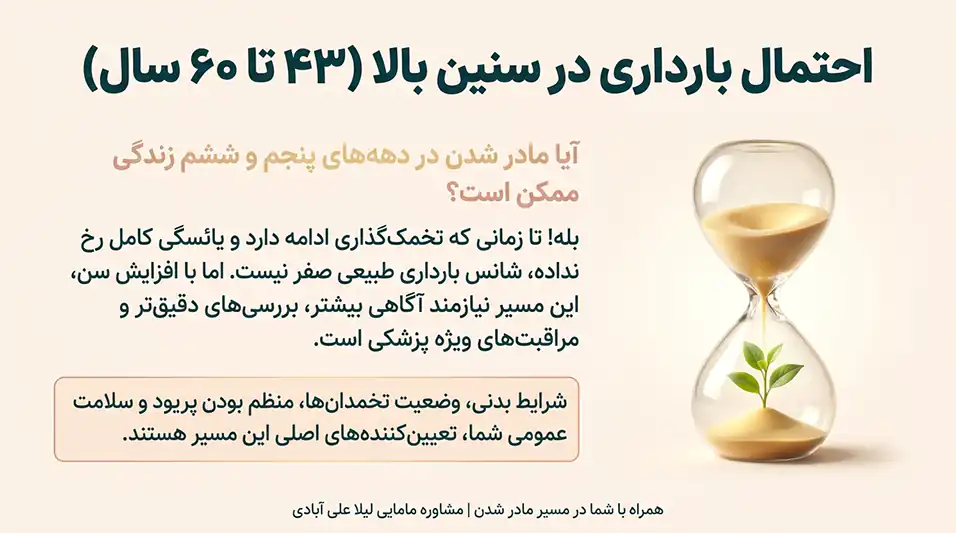 احتمال بارداری در سنین بالا (۴۳ تا ۶۰ سال)