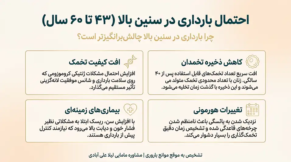 احتمال بارداری در سنین بالا (۴۳ تا ۶۰ سال)