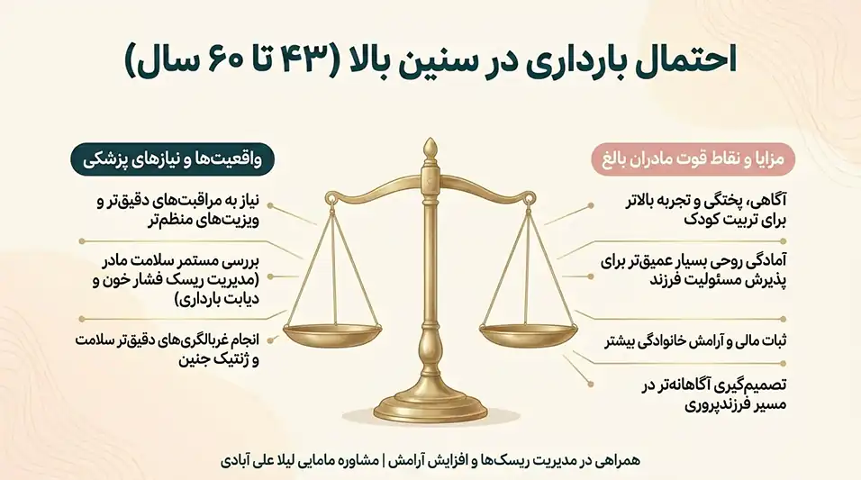 احتمال بارداری در سنین بالا (۴۳ تا ۶۰ سال)