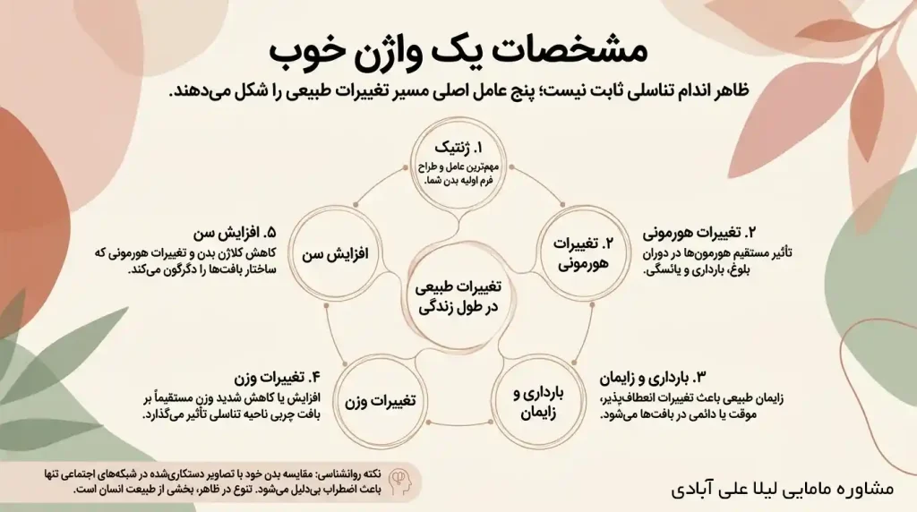 مشخصات یک واژن خوب