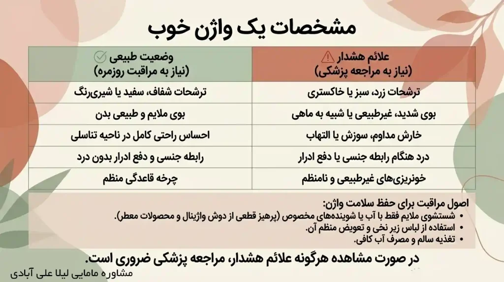 مشخصات یک واژن خوب