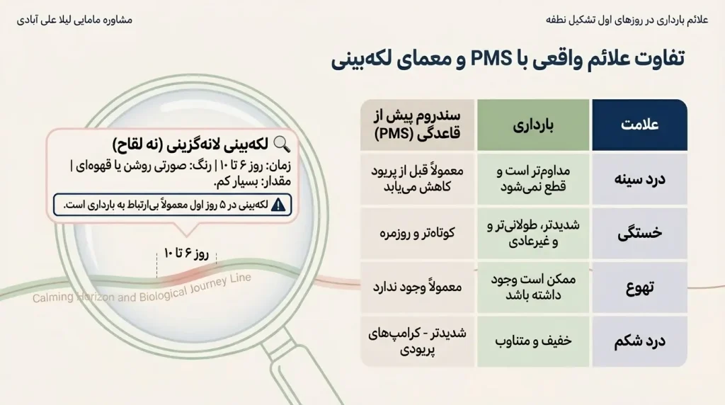 علائم بارداری در روزهای اول تشکیل نطفه