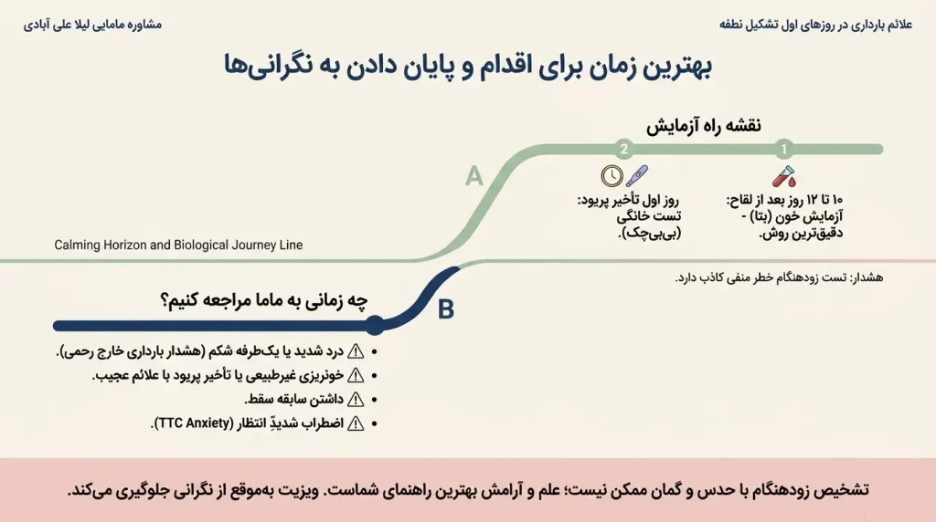 علائم بارداری در روزهای اول تشکیل نطفه
