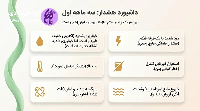 کدام ماه بارداری خطرناک است