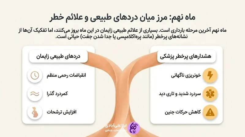 کدام ماه بارداری خطرناک است