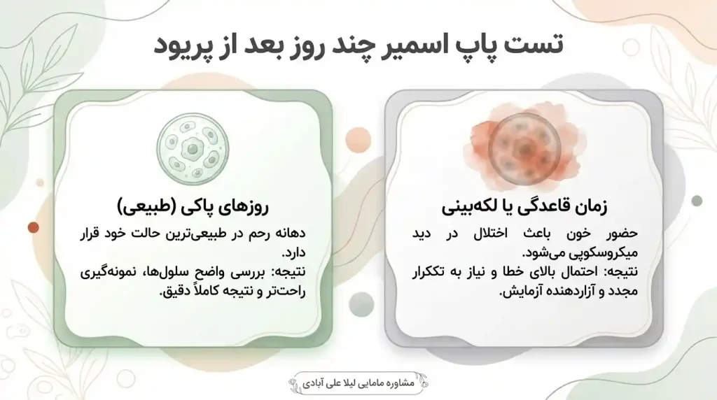 تست پاپ اسمیر چند روز بعد از پریود