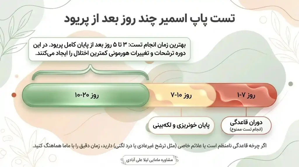 تست پاپ اسمیر چند روز بعد از پریود