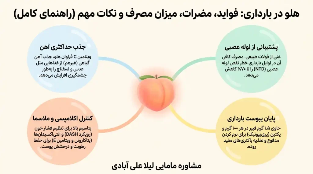 هلو در بارداری