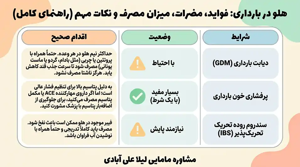هلو در بارداری