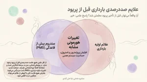 علایم صددرصدی بارداری قبل از پریود