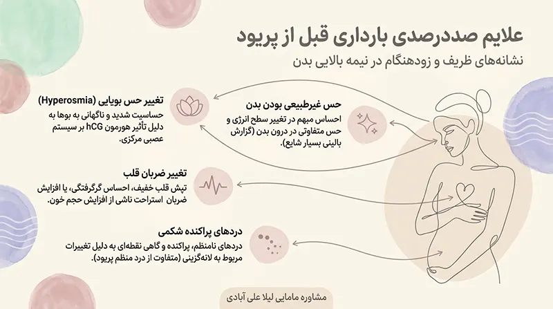 علایم صددرصدی بارداری قبل از پریود