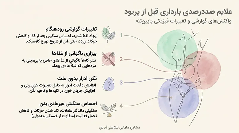 علایم صددرصدی بارداری قبل از پریود