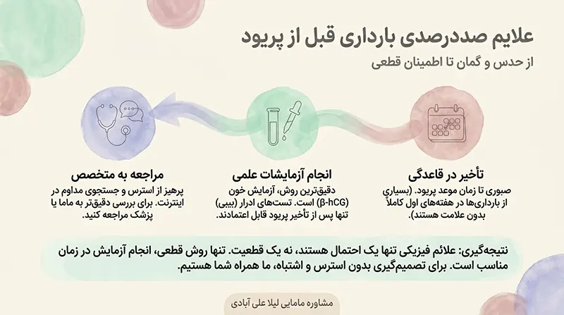 علایم صددرصدی بارداری قبل از پریود