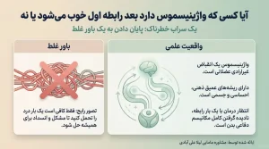 ایا کسی که واژینیسموس داره بعد رابطه اول خوب میشه یا نه