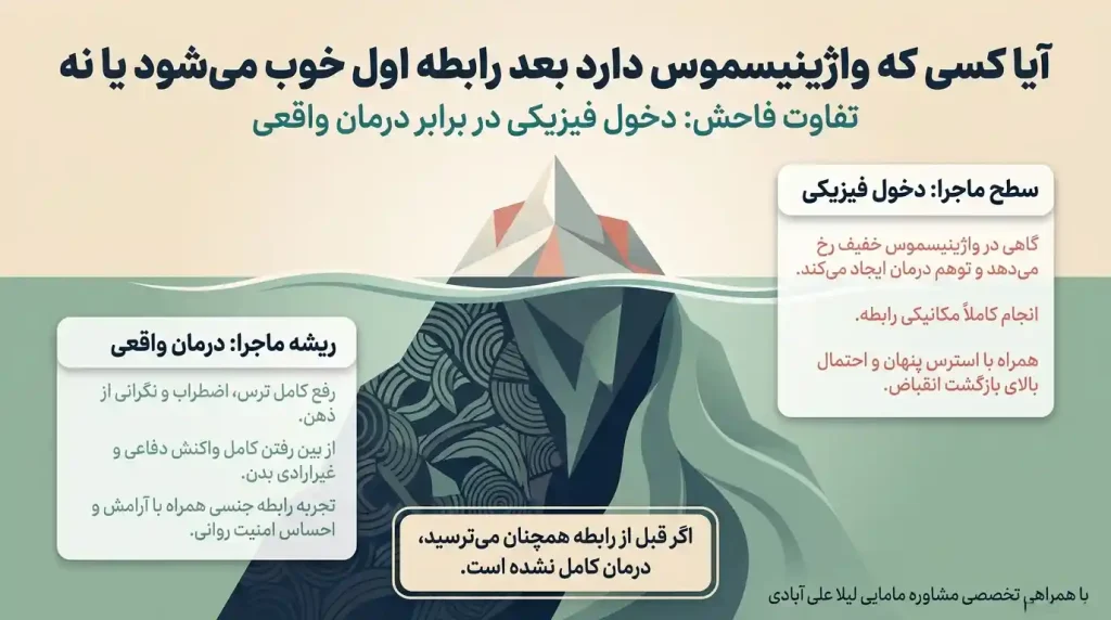 ایا کسی که واژینیسموس داره بعد رابطه اول خوب میشه یا نه