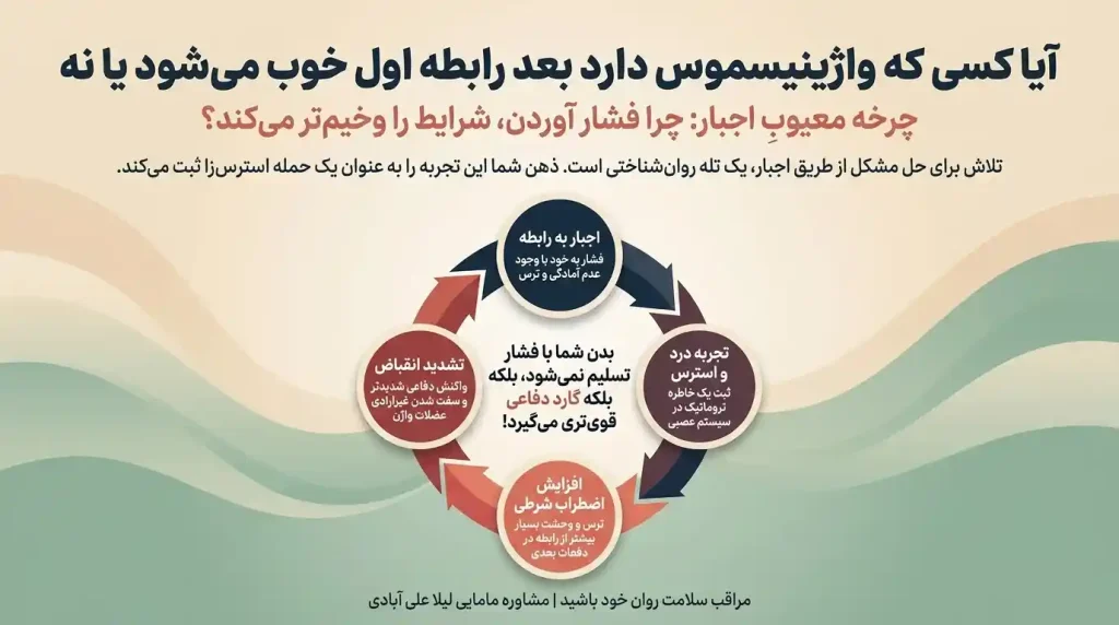 ایا کسی که واژینیسموس داره بعد رابطه اول خوب میشه یا نه