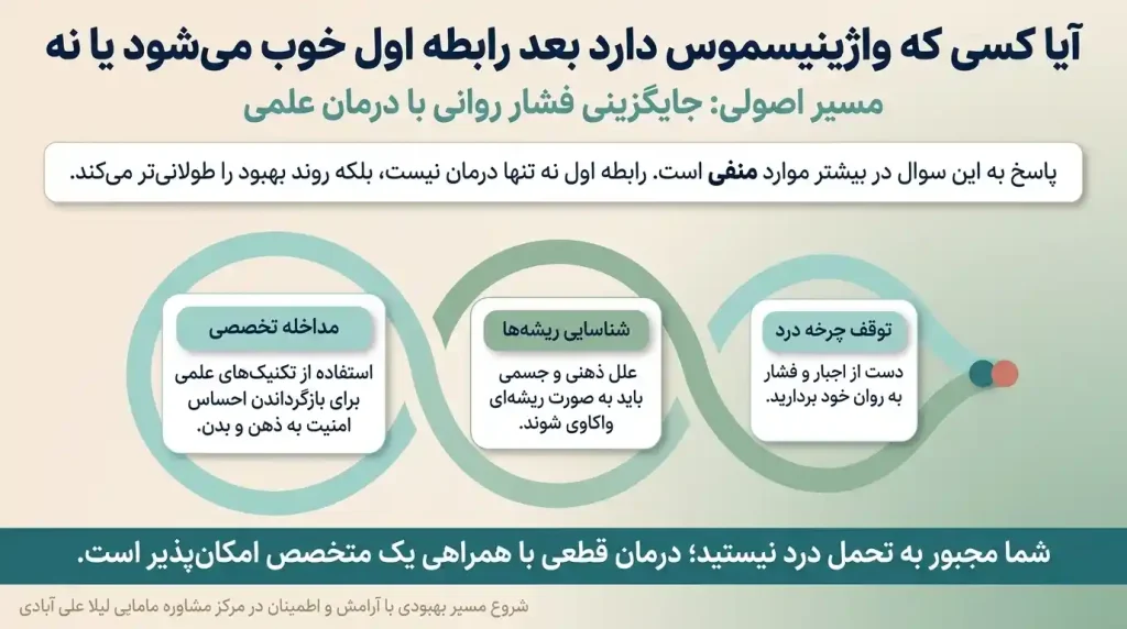 ایا کسی که واژینیسموس داره بعد رابطه اول خوب میشه یا نه