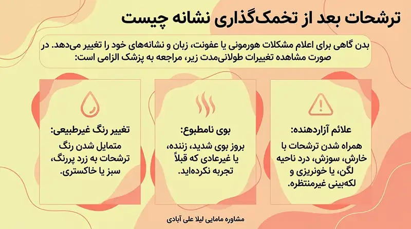 ترشحات بعد از تخمک گذاری نشانه چیست+چند ساعت بعد از ترشحات تخمک ازاد میشود