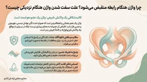 چرا واژن هنگام رابطه منقبض می‌شود؟ علت سفت شدن واژن هنگام نزدیکی چیست؟