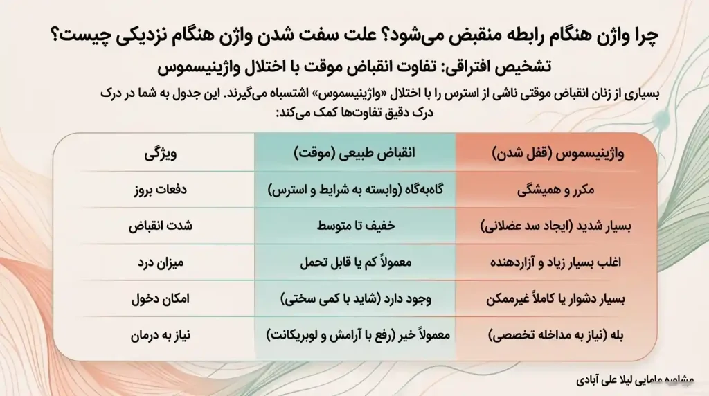 چرا واژن هنگام رابطه منقبض میشود؟ علت سفت شدن واژن هنگام نزدیکی چیست؟
