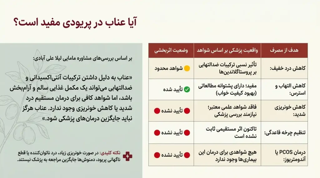 عناب در پریودی