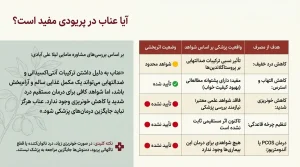 عناب در پریودی
