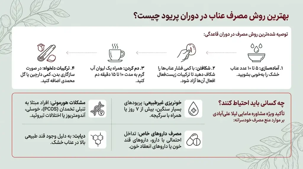عناب در پریودی