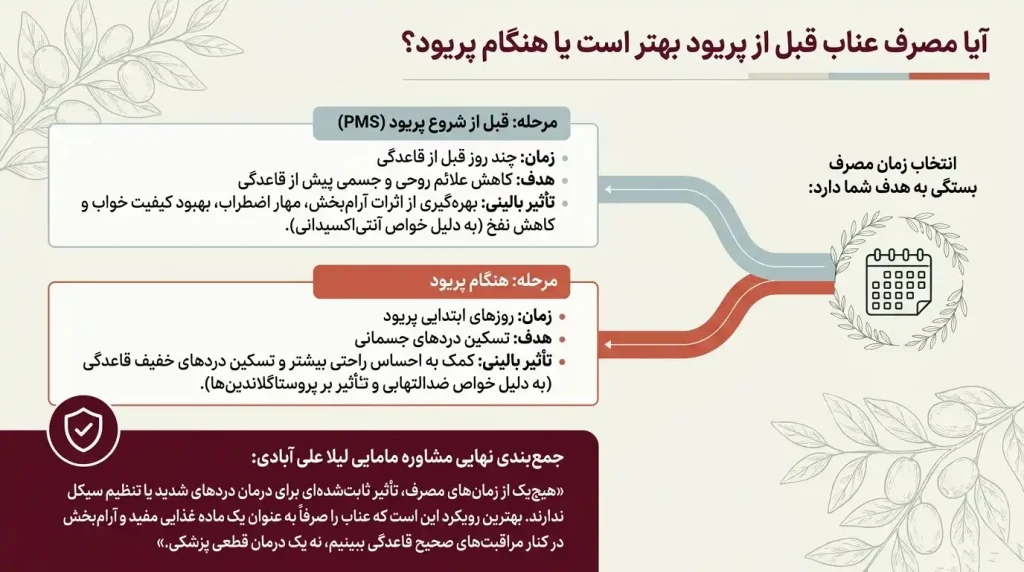 عناب در پریودی