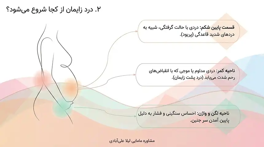 علائم درد زایمان دختر+علائم شروع درد زایمان طبیعی پسر