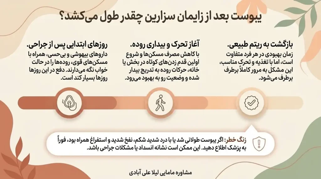 یبوست بعد از زایمان