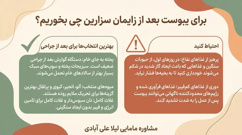 یبوست بعد از زایمان