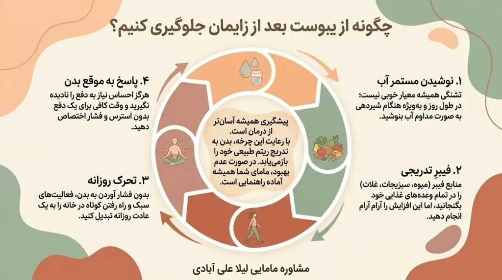 یبوست بعد از زایمان
