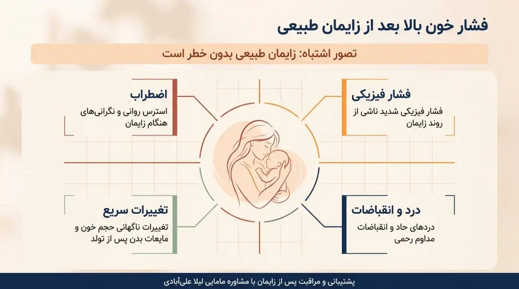 فشار خون بالا بعد از زایمان