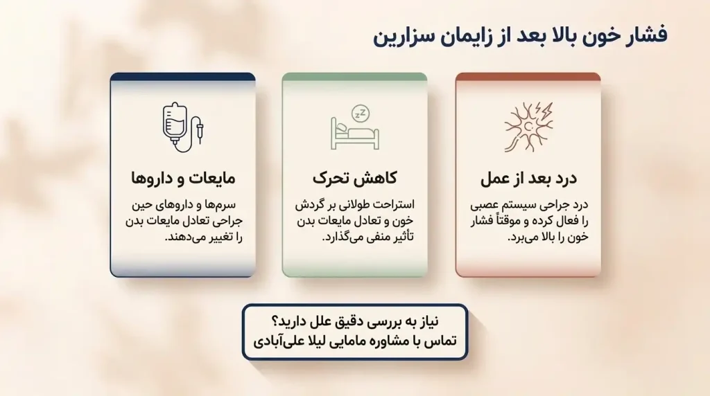 فشار خون بالا بعد از زایمان