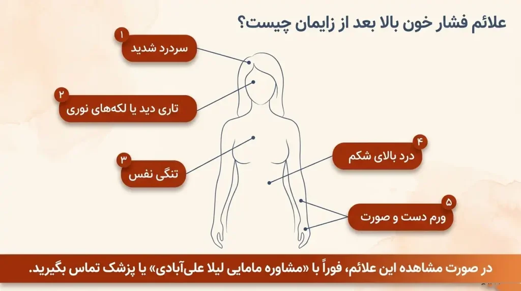 فشار خون بالا بعد از زایمان