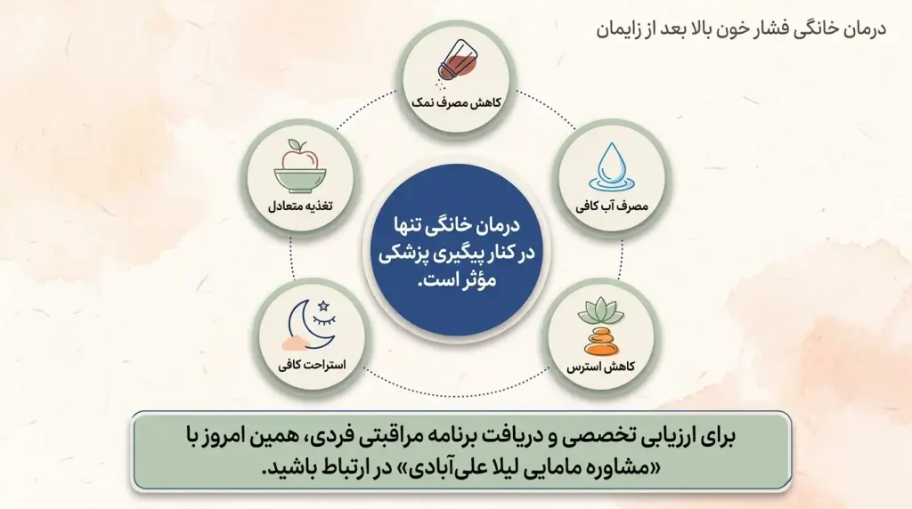 فشار خون بالا بعد از زایمان