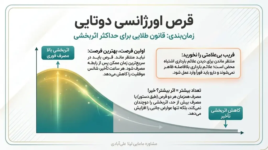 قرص اورژانسی دوتایی
