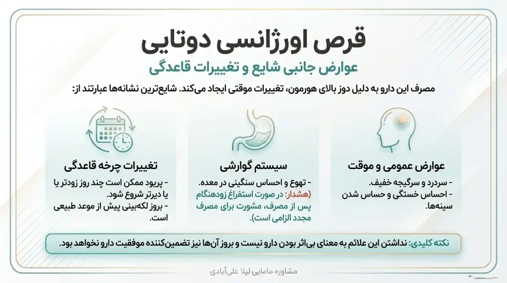 قرص اورژانسی دوتایی